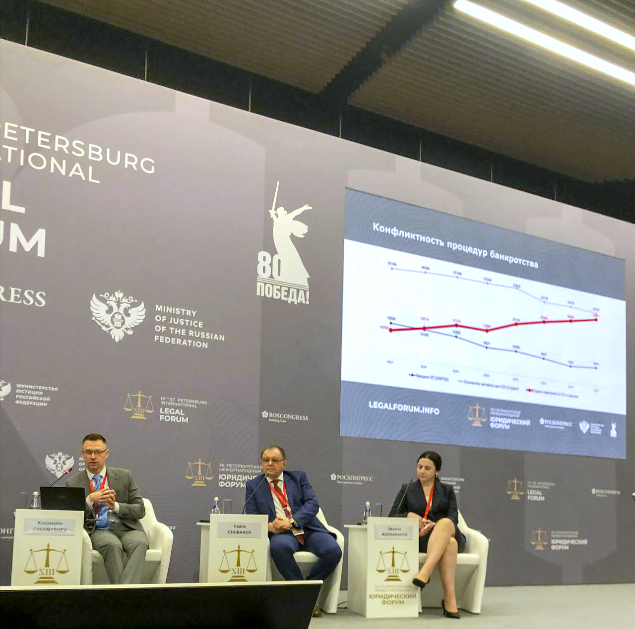 Участие в XIII Петербургском Международном юридическом форуме